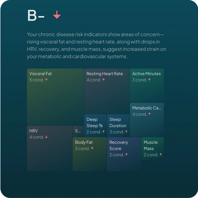 Hume app chronic illness detection screen