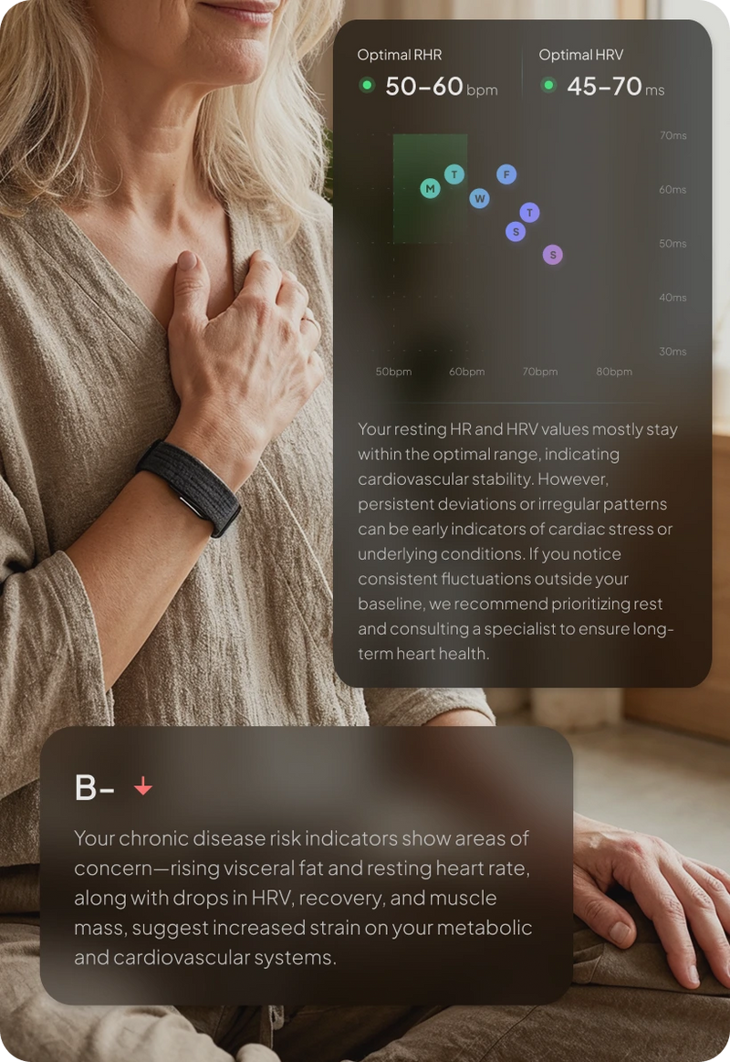 Hume Band 2.0 heart rate variability dashboard