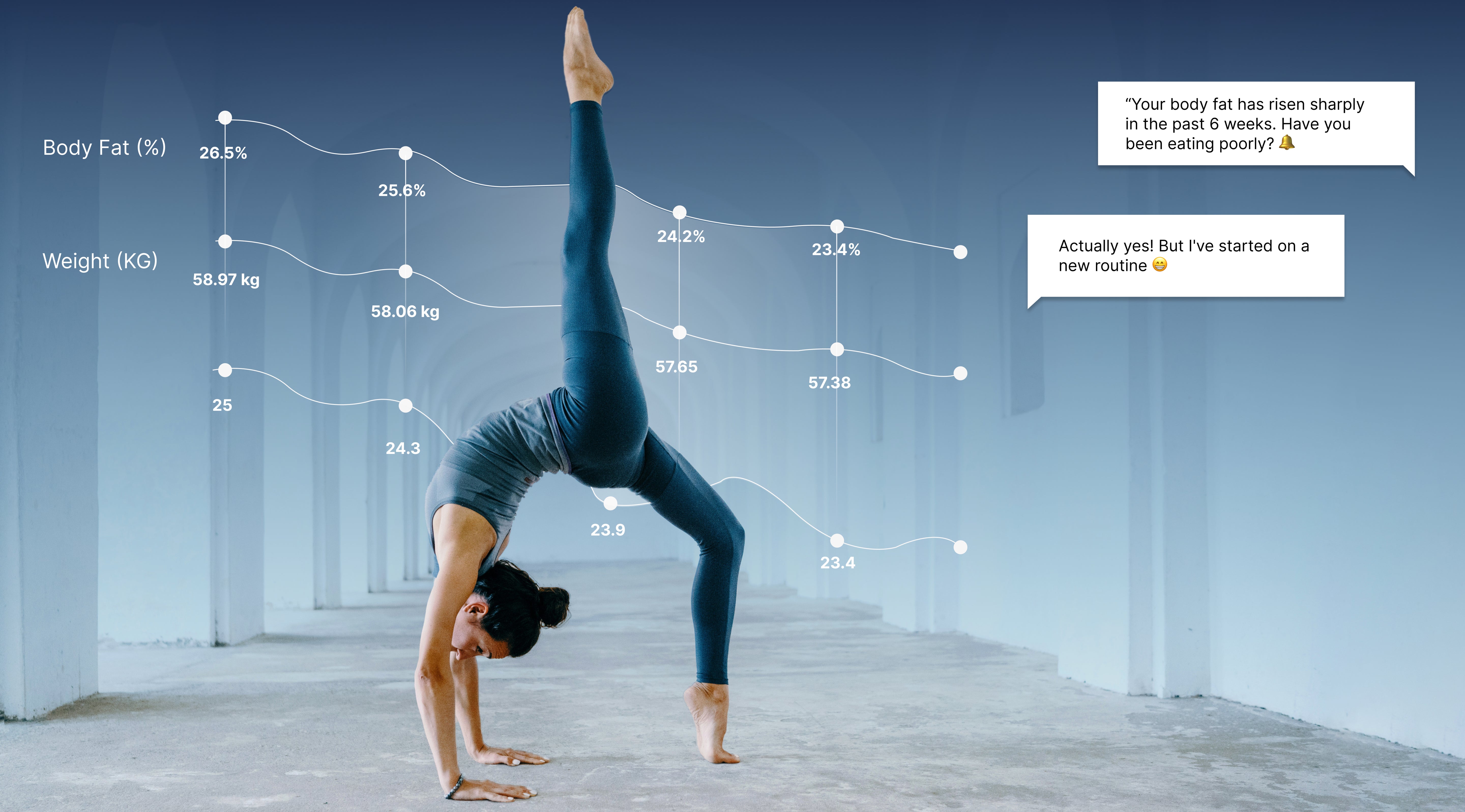 Woman performing a handstand workout with overlay graphs showing body fat percentage and weight changes over time, along with app insights about recent body fat increase and lifestyle tracking.
