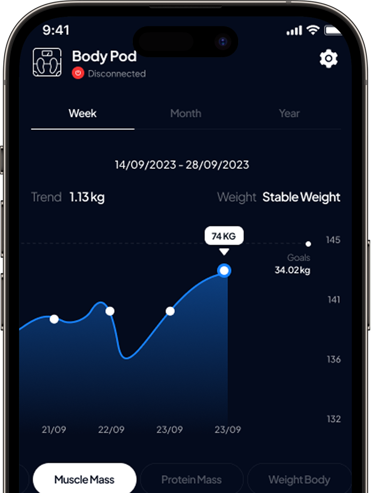 Smartphone displaying Hume Body Pod app with weekly weight tracking graph, showing trends, stable weight status, and muscle mass insights over time.
