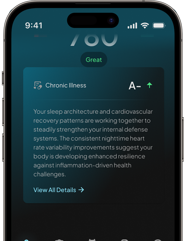 Hume chronic illness score A-