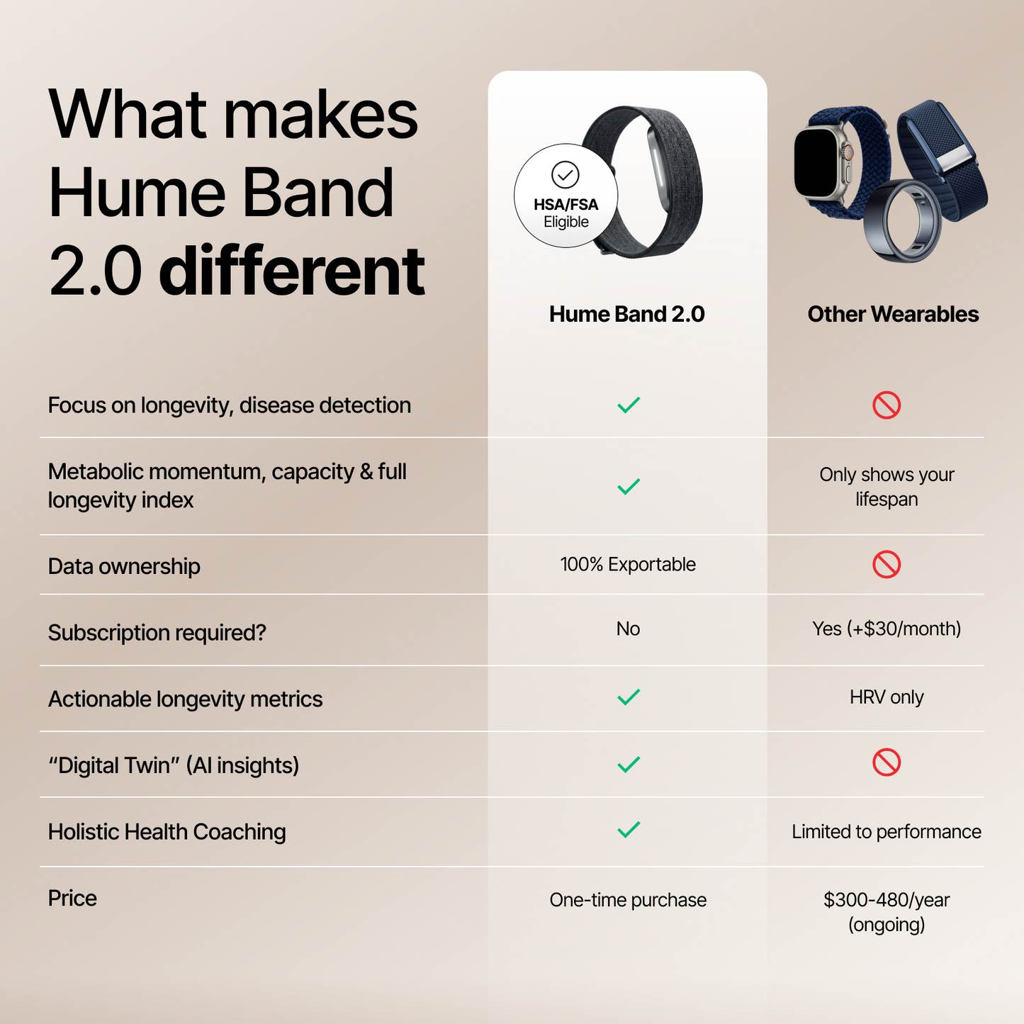 Hume Band 2.0