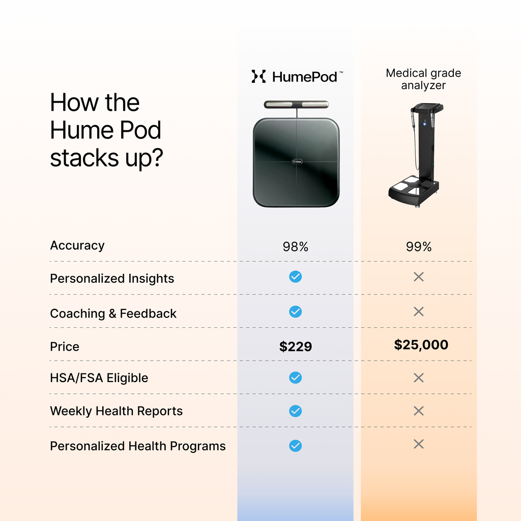 Hume Pod by Hume Health | The Ultimate Body Composition Analysis Hume Pod by Hume Health | The Ultimate Body Composition Analysis