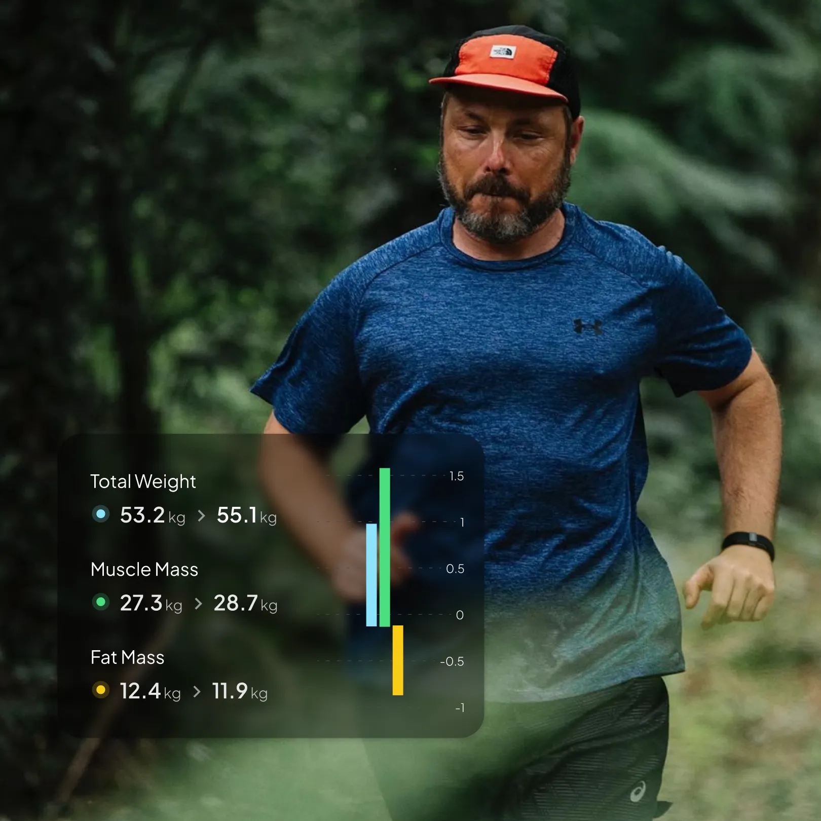 45+ body composition metrics measured by the Hume Pod.