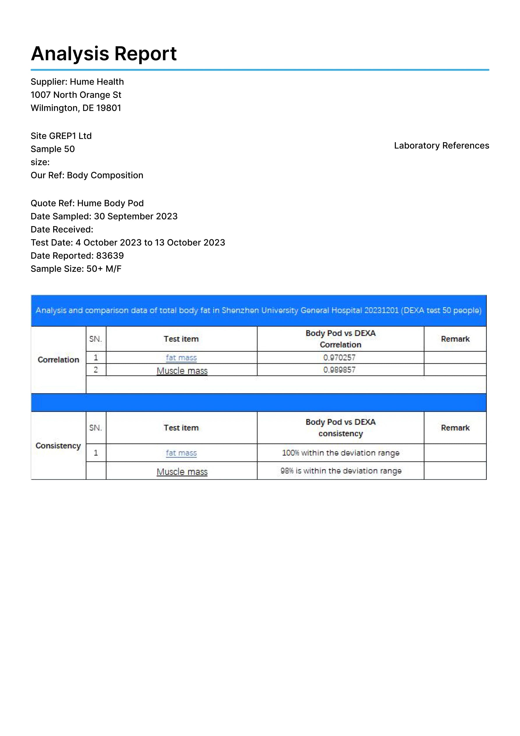 Hume Pod third-party accuracy report showing 98% DEXA correlation