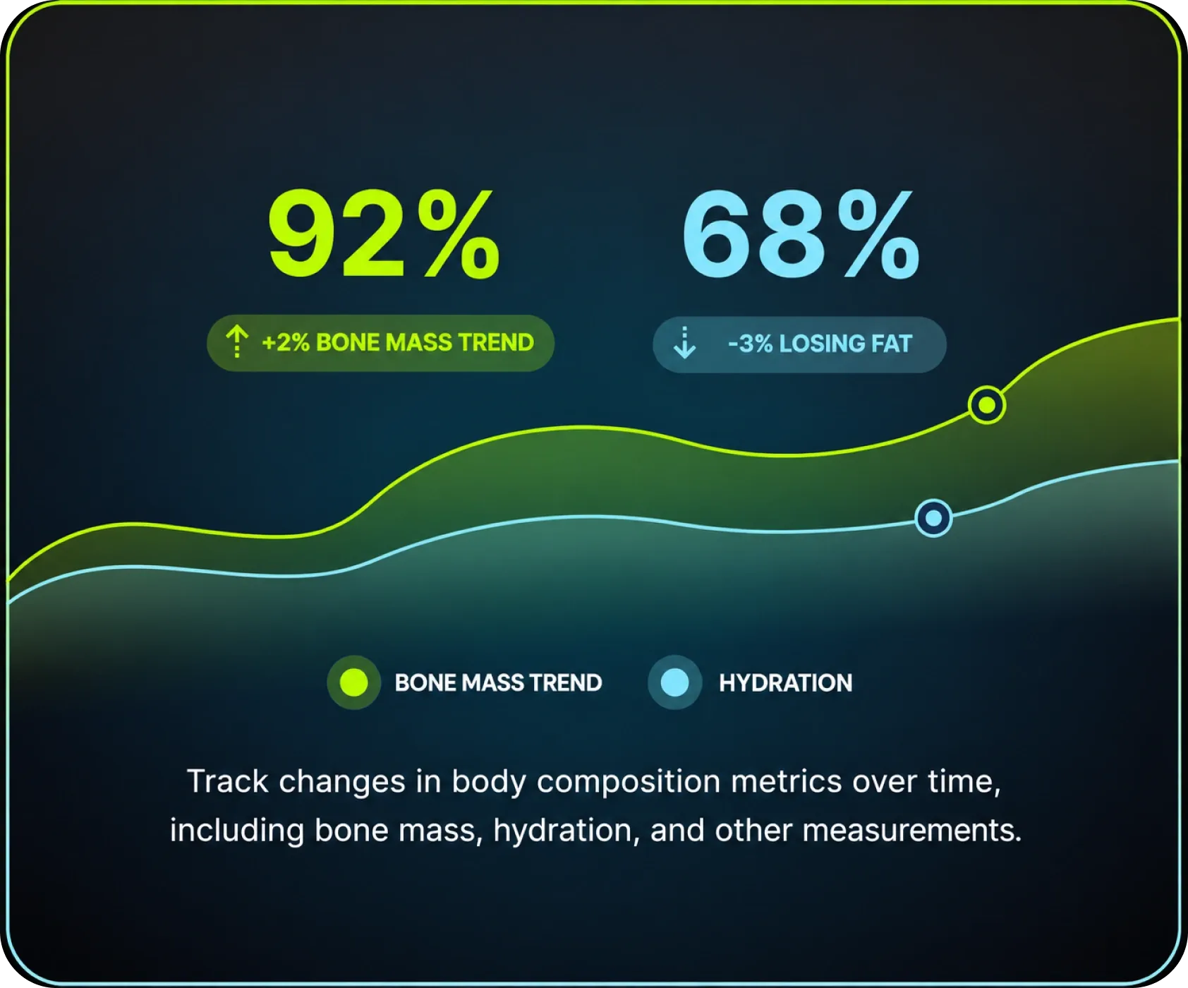 example metrics from hume health app