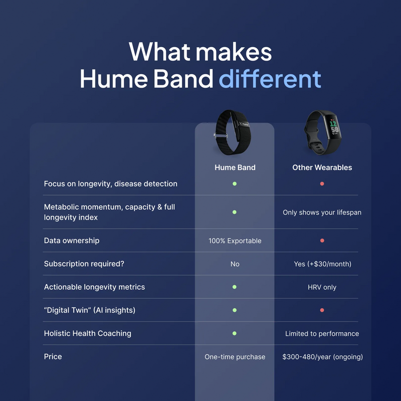 Illustration of how the Hume Band V2.0 tracks the direction of your metabolic health
