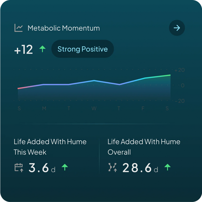 Biological age tracking