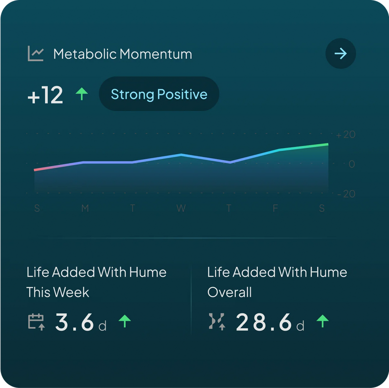 App screen showing biological age and days of healthy life added over time