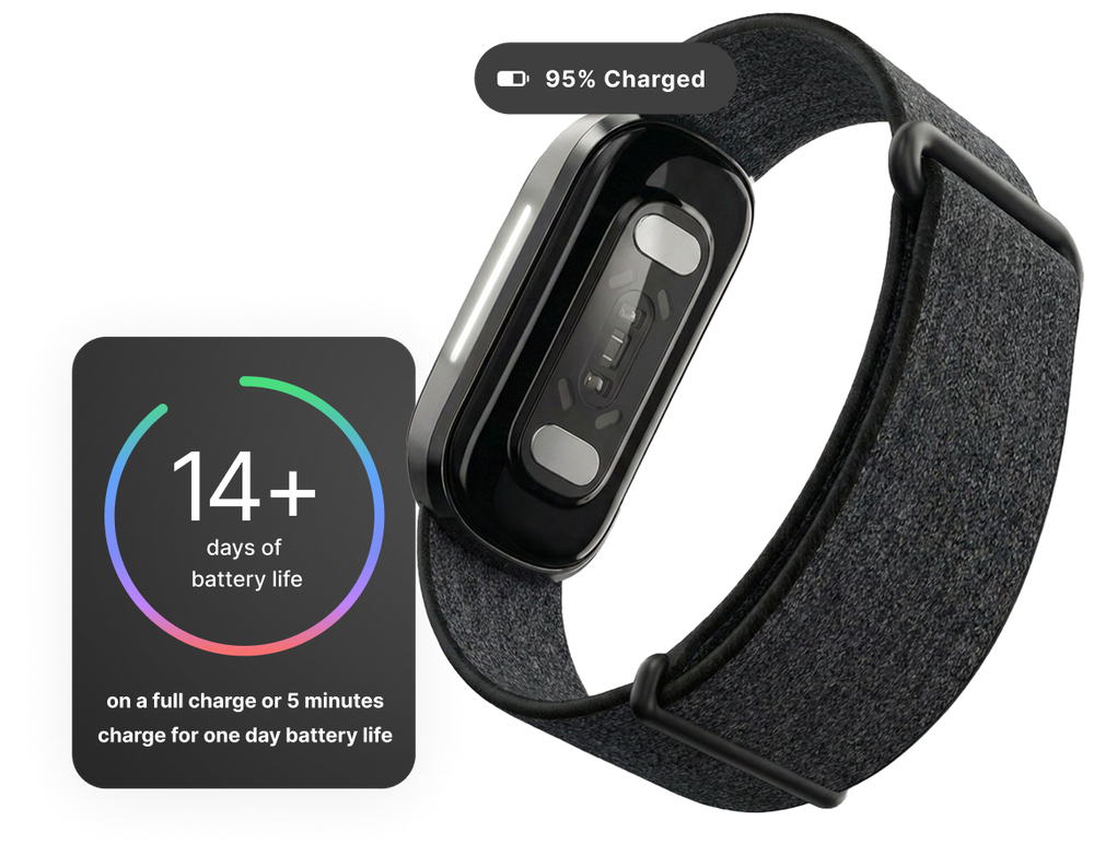 Official Hume Band battery life and charging graphic, 14-day battery