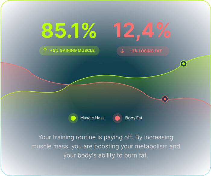 Body fat tracking