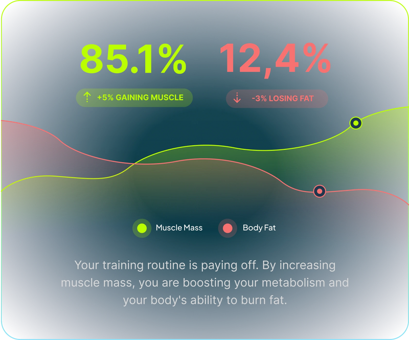 App screen showing body-fat percentage broken down by body segment