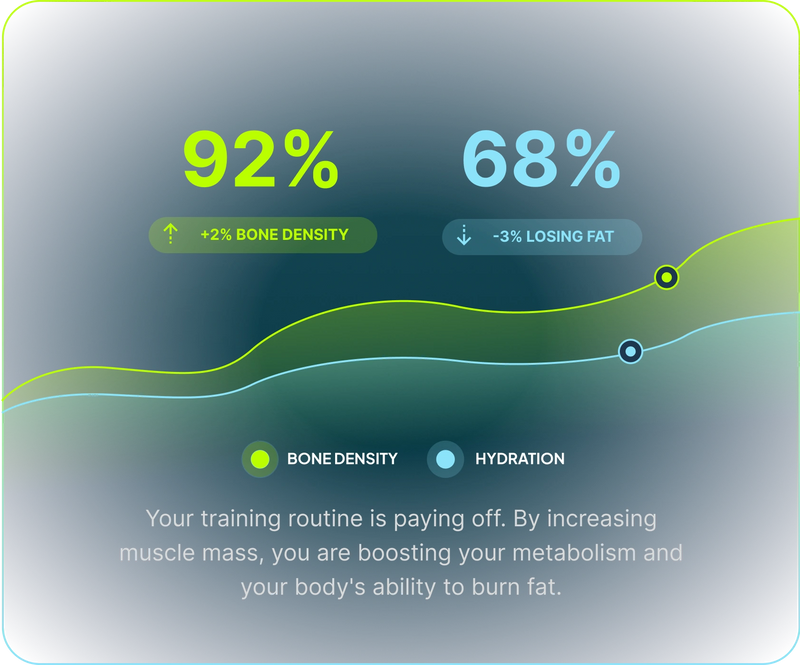 App screen showing bone mineral content tracked over time