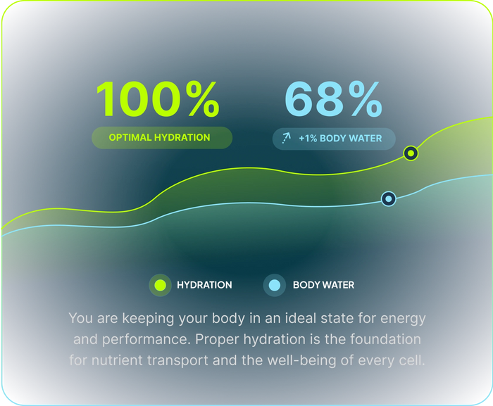 Body water tracking