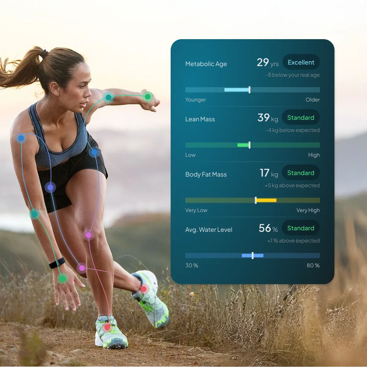 Hume Pod smart scale with app dashboard showing body composition progress over time