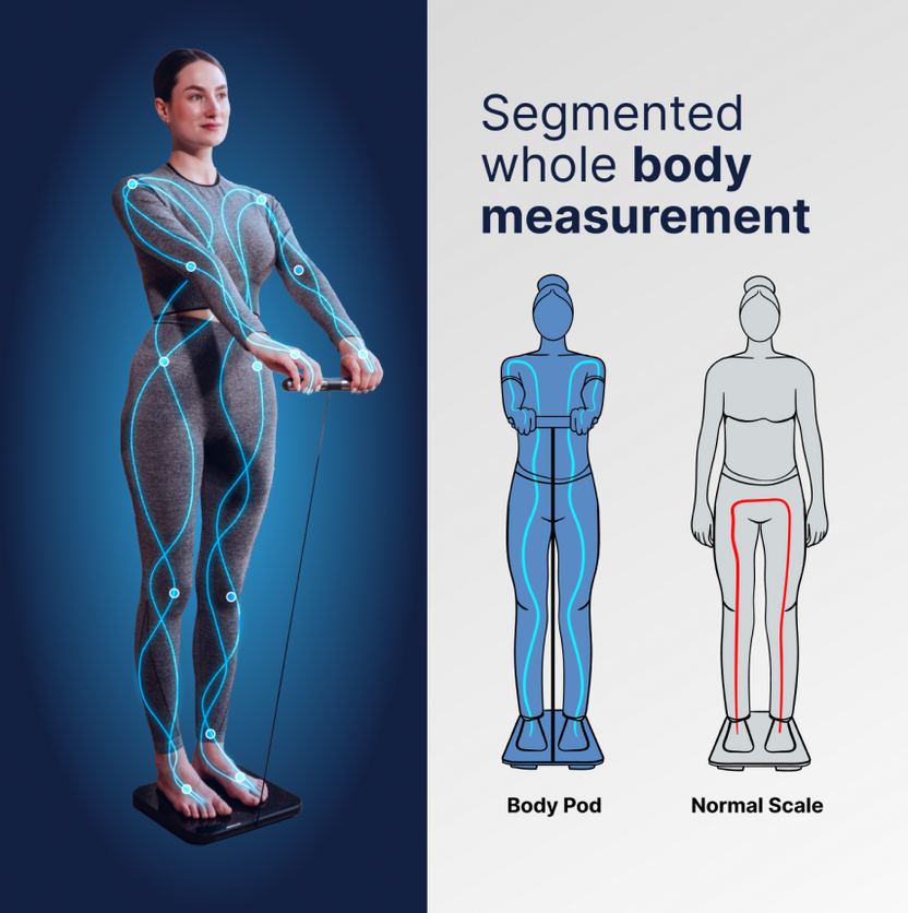 Body Pod by Hume Health | The Ultimate Body Composition Analysis