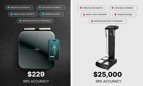 Clinical-grade accuracy comparison
