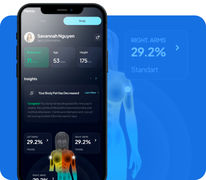 Weekly Program Health Report Loop Subscription Benefit – Hume Health