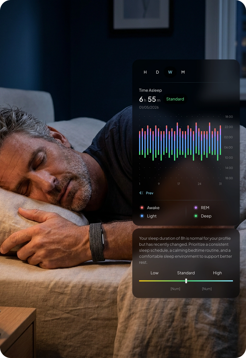 Hume Band 2.0 sleep stage tracking dashboard
