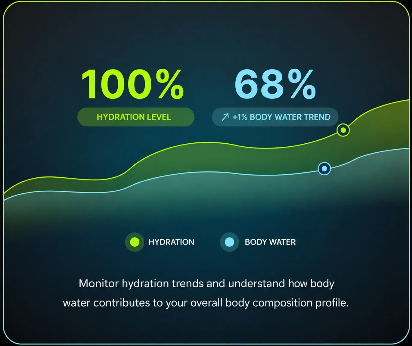 example metrics from hume health app