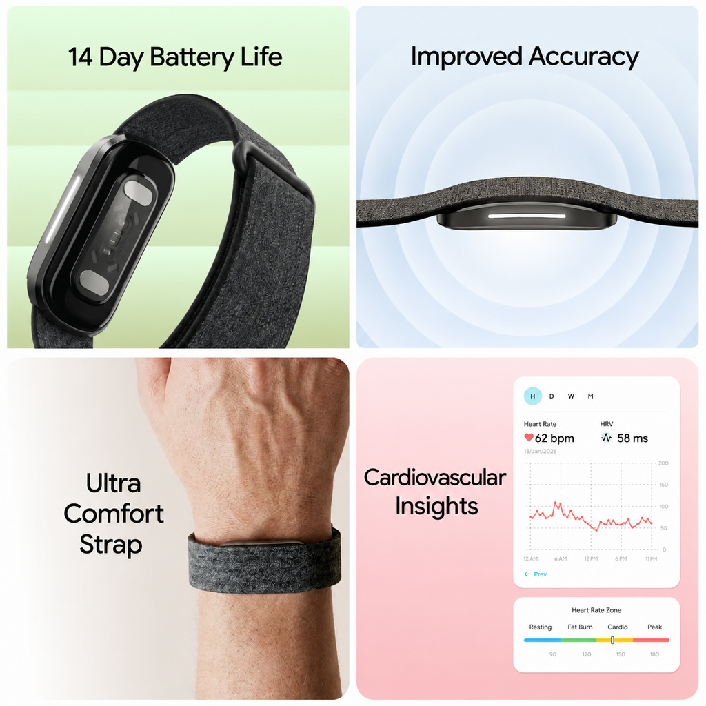 Four-panel image showcasing Band 2.0 features: top left shows the device with text '14 Day Battery Life,' top right shows a close-up of the sensor with 'Improved Accuracy,' bottom left shows the band worn on a wrist with 'Ultra Comfort Strap,' and bottom right displays a heart rate  dashboard with 'cardiovascular insights .

