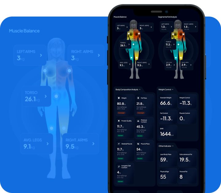 Loop Health Features Loop Subscription Benefit – Hume Health