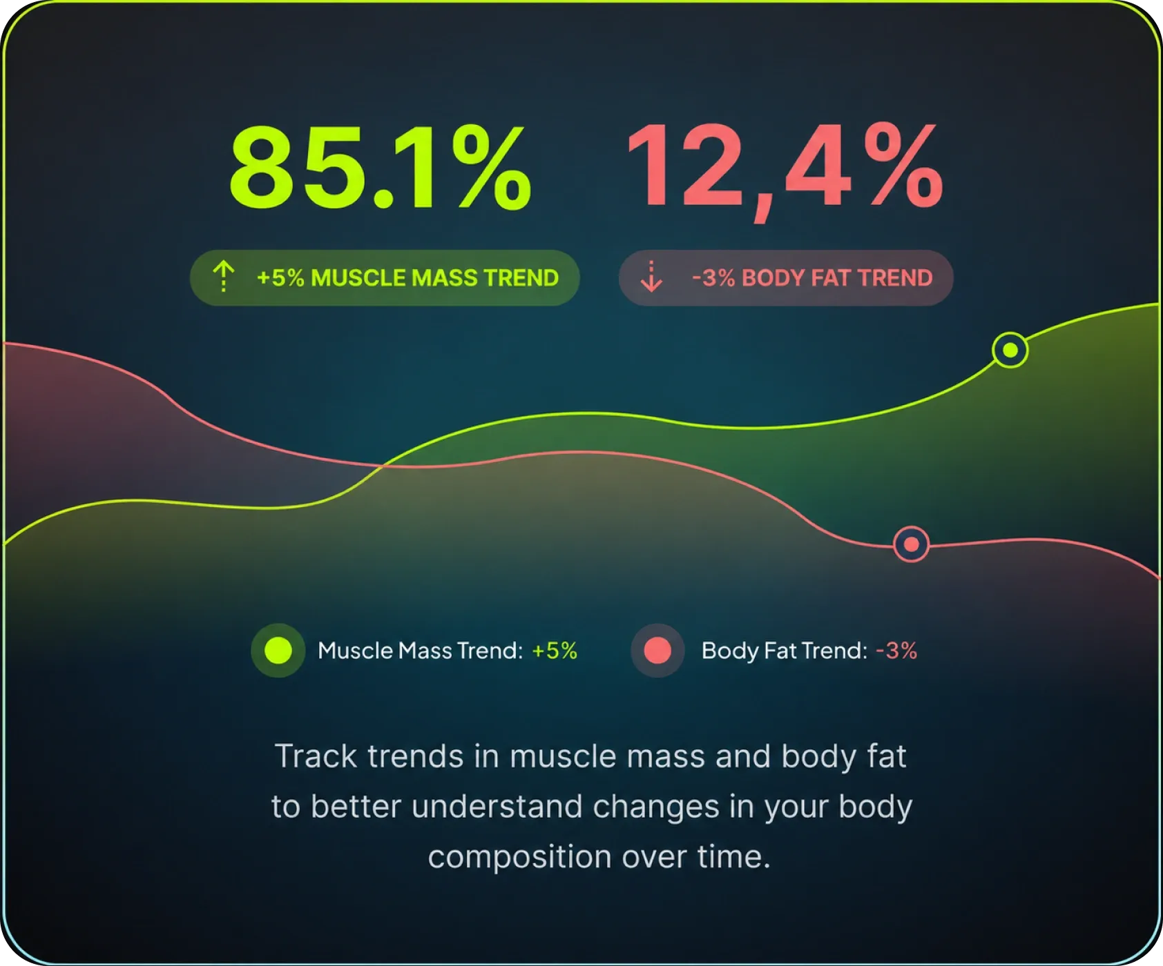example metrics from hume health app