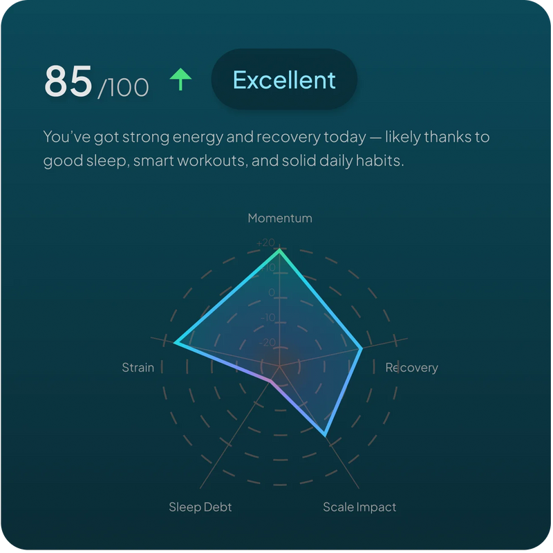 App screen showing metabolic capacity, the body's energy efficiency over time