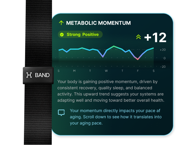 Actionalble Coaching to improve your body's Momentum