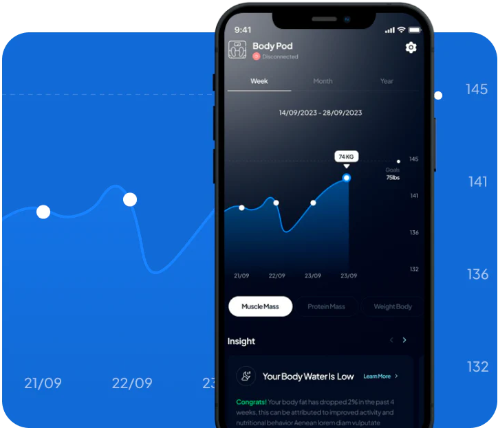 Loop Health Features Loop Subscription Benefit – Hume Health