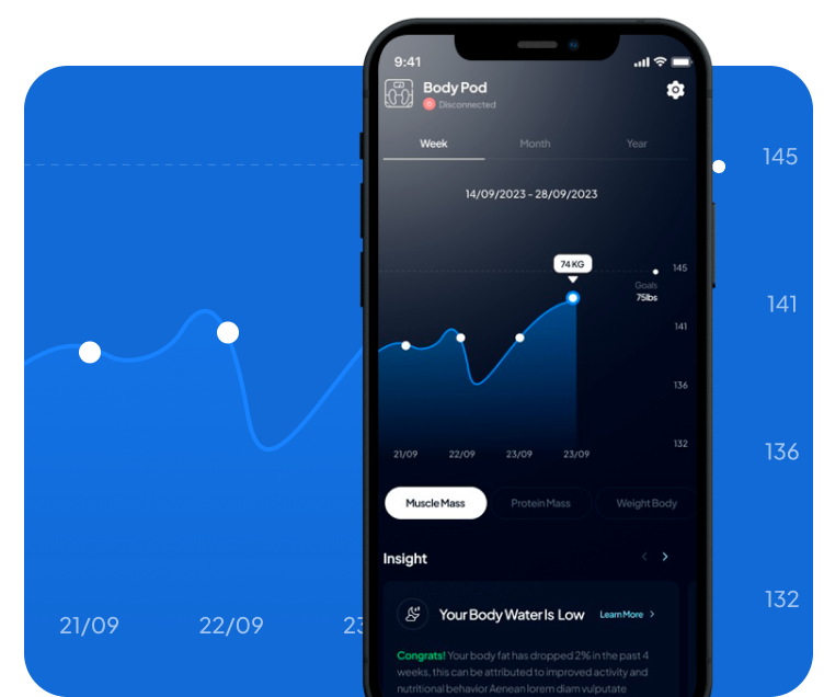 Loop Health Features Loop Subscription Benefit – Hume Health