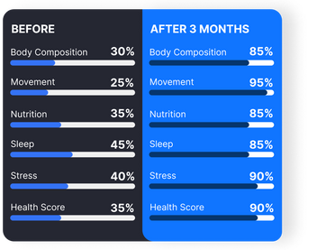 Loop Health Features Loop Subscription Benefit – Hume Health