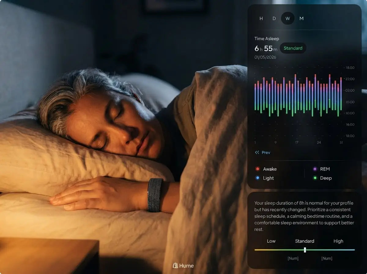 Your Overnight Patterns Can Change The Morning Story